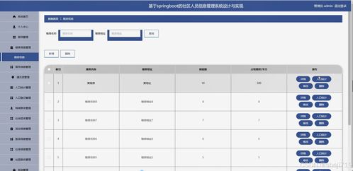 智慧社區(qū)信息服務(wù)系統(tǒng)設(shè)計(jì)與實(shí)現(xiàn)——一個(gè)基于Java的計(jì)算機(jī)畢業(yè)設(shè)計(jì)方案