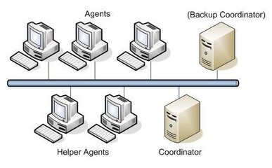 上海亮軟軟件促銷 XGE與Xoreax Grid Engine購買指南與IT商城服務解析